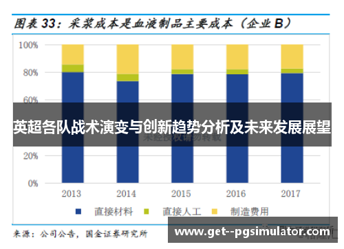 英超各队战术演变与创新趋势分析及未来发展展望