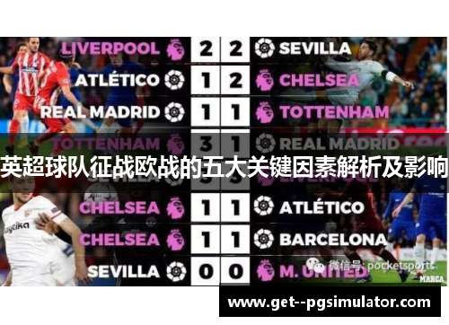 英超球队征战欧战的五大关键因素解析及影响