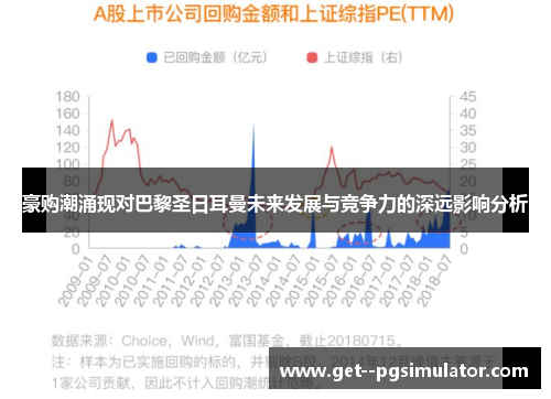 豪购潮涌现对巴黎圣日耳曼未来发展与竞争力的深远影响分析