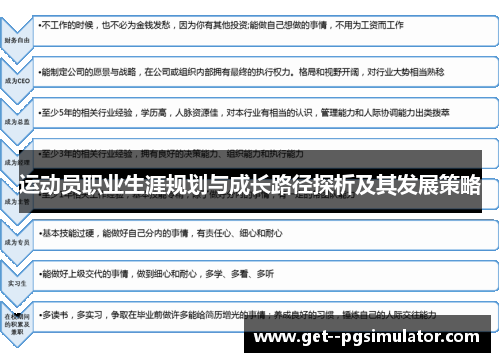 运动员职业生涯规划与成长路径探析及其发展策略 运动员职业生涯规划与成长路径探析及其发展策略
