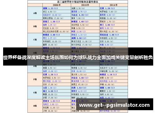 世界杯备战深度解读主场氛围如何为球队战力全面加成关键变量剖析胜负 世界杯备战深度解读主场氛围如何为球队战力全面加成关键变量剖析胜负