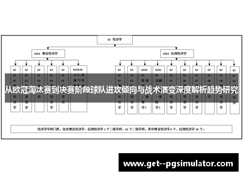 从欧冠淘汰赛到决赛阶段球队进攻倾向与战术演变深度解析趋势研究