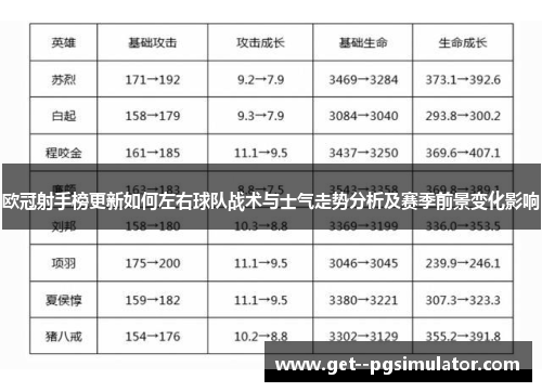 欧冠射手榜更新如何左右球队战术与士气走势分析及赛季前景变化影响